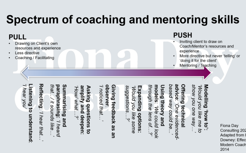 Spectrum of coaching and mentoring skills
