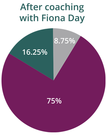 Fiona Day Wellbeing After