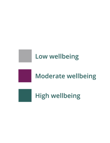 Fiona Day Wellbeing
