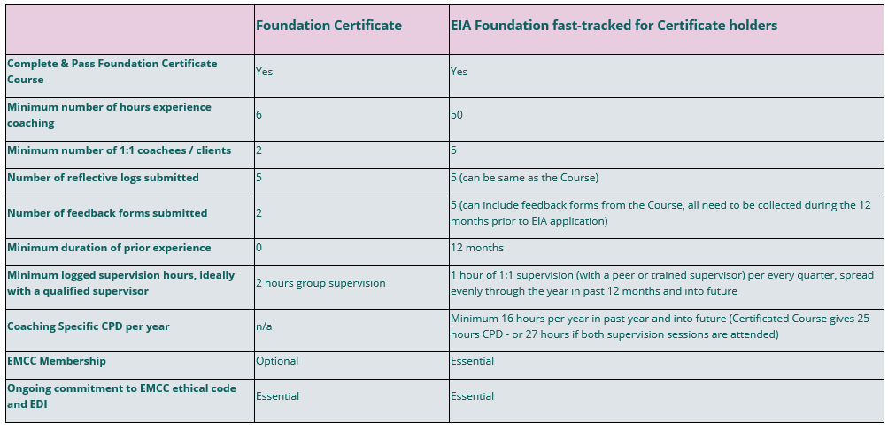 Cert vs EIA image