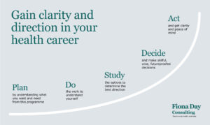 Fiona Day Consulting career coaching framework for medical and public health leaders